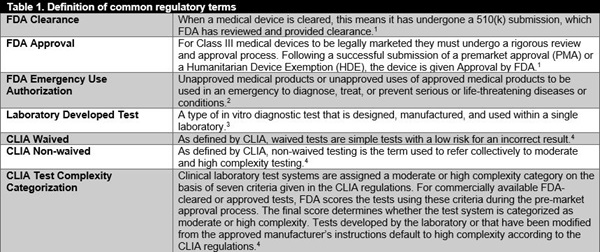 ADLM Practical Recommendations for Implementing and Interpreting SARS-CoV-2 EUA and LDT Serologic Testing in Clinical Laboratories, Table-1