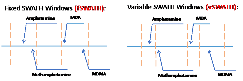 SWATH Figure 2
