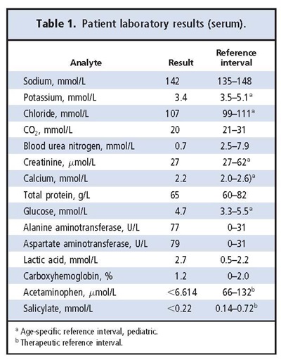 Table 1 patient laboratory results