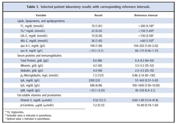 Table 1. Selected patient laboratory results with the corresponding reference intervals