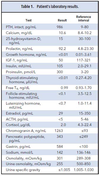 Table 1 Patient's laboratory results