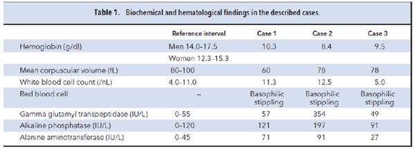 Table 1. Biochemical and hematological findings