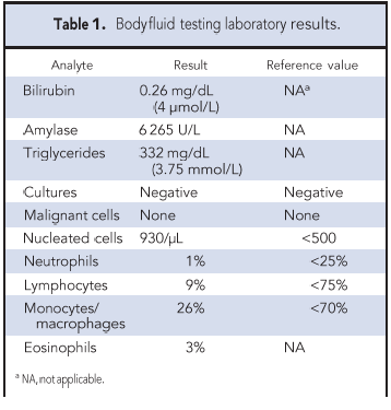 Table 1. Bodyfluid testing laboratory results