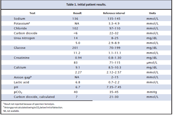 Table 1. Initial patient results