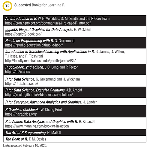 A list of books for learning R