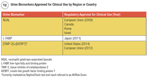 Urine Biomarkers Approved for Clinical Use by Region or Country