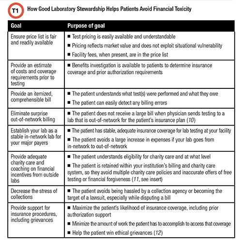 How Good Laboratory Stewardship Helps Patients Avoid Financial Toxicity