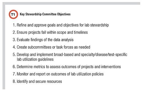 Key Stewardship Committee Objectives