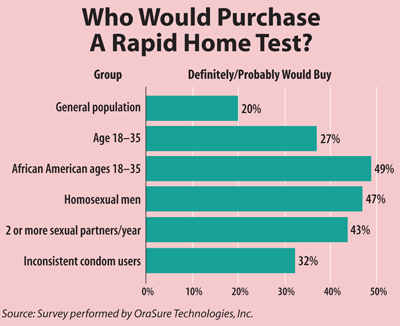 Who Would Purchase A Rapid Home Test?