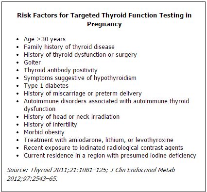 Risk Factors for Targeted Thyroid Function Testing in Pregnancy
