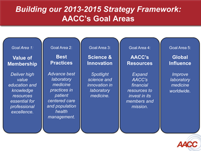 AACC 2015 Strategic Plan