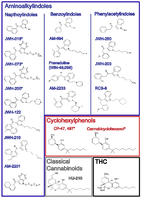 Structures of Synthetic Cannabinoids Detected in U.S. Products as of September 2012