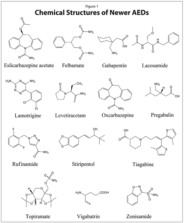 Chemical Structures of Newer AEDs
