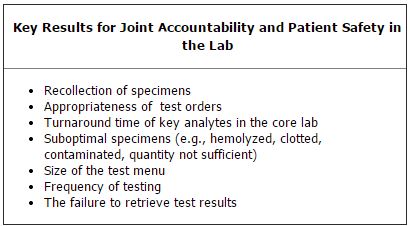 Key Results for Joint Accountability and Patient Safety in the Lab