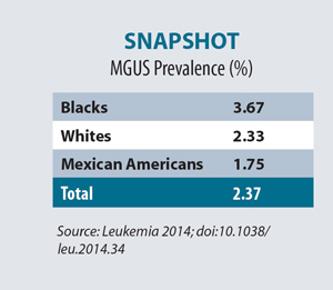 Snapshot: MGUS Prevlance Percentage