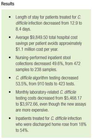 results for c diff lab intervention CLN Patient Safety Focus