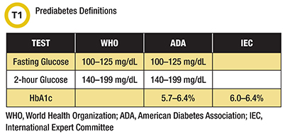 prediabetes definitions WHO ADA IEC