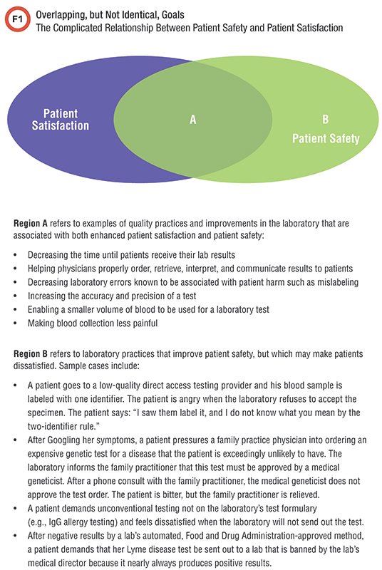 the complicated relationship between patient safety and patient satisfaction